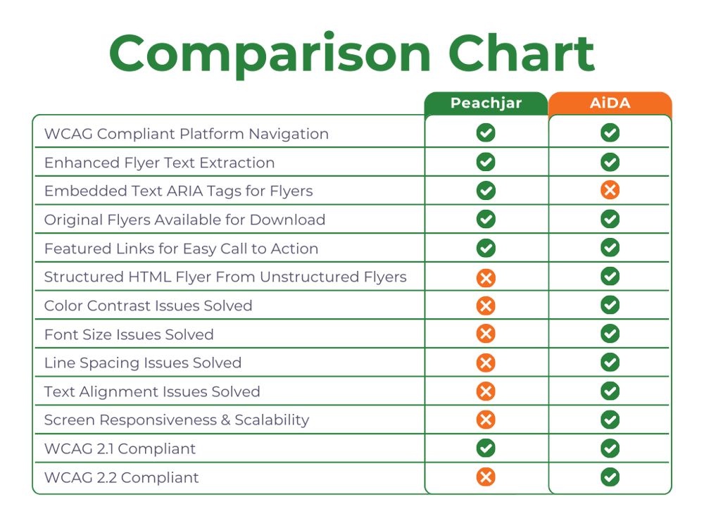 Peachjar & Peachjar + AiDA Comparison Chart (1)