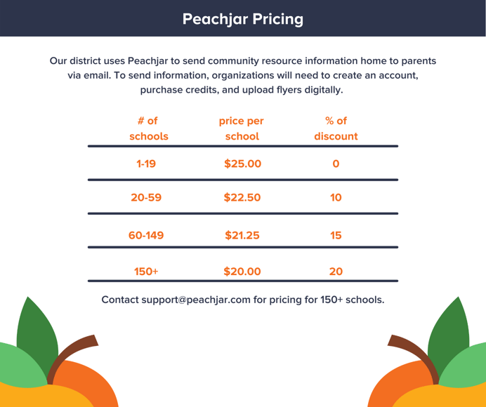 Peachjar Pricing